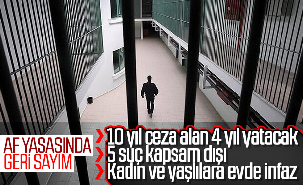 MHP Genel Başkanı Devlet Bahçeli’nin isteğinin ardından gündeme gelen yeni infaz